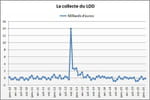 LDD 2016 : plafond, taux et intérêts