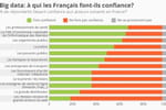 Big Data : les Français ne font pas confiance aux e-commerçants